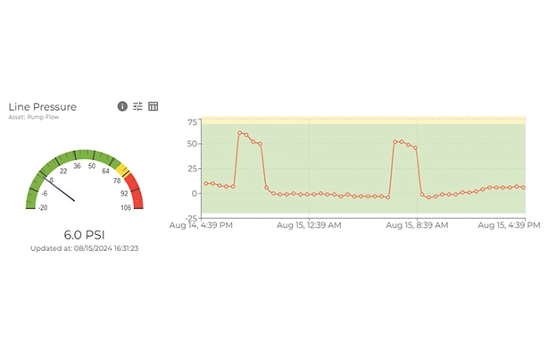 Line Pressure